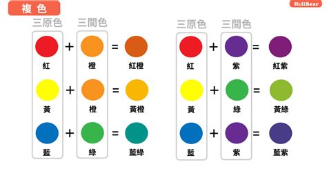 土黃怎麼調|【土黃色怎麼調】土黃色調配法大公開！輕鬆打造温暖。